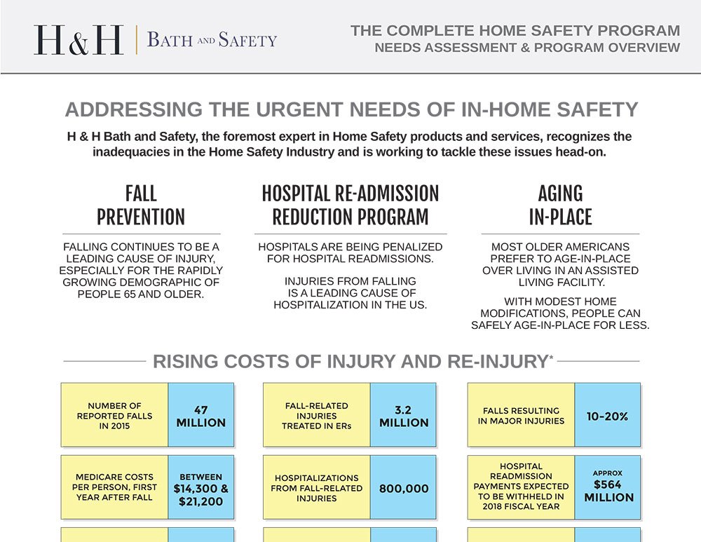 H-and-H_Addressing_Urgent_Needs_of_In-Home_Safety-1000×773