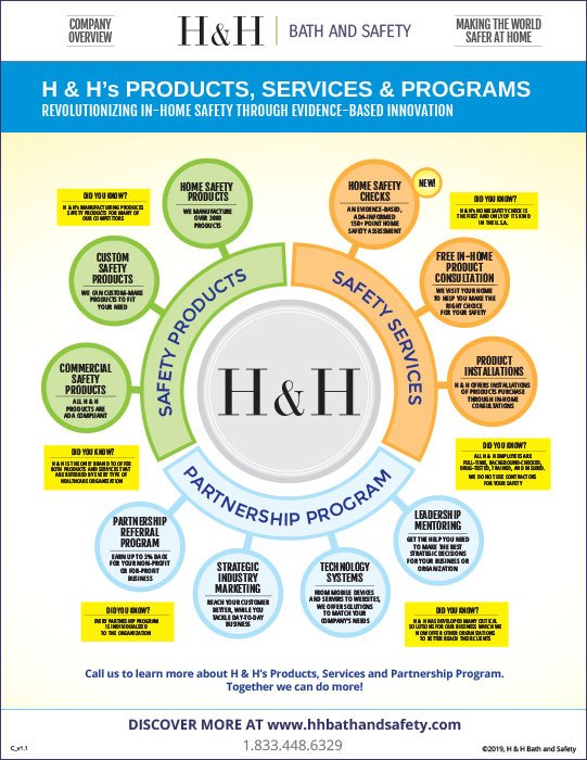 H-and-H_Company-Overview-Graphic_541x700